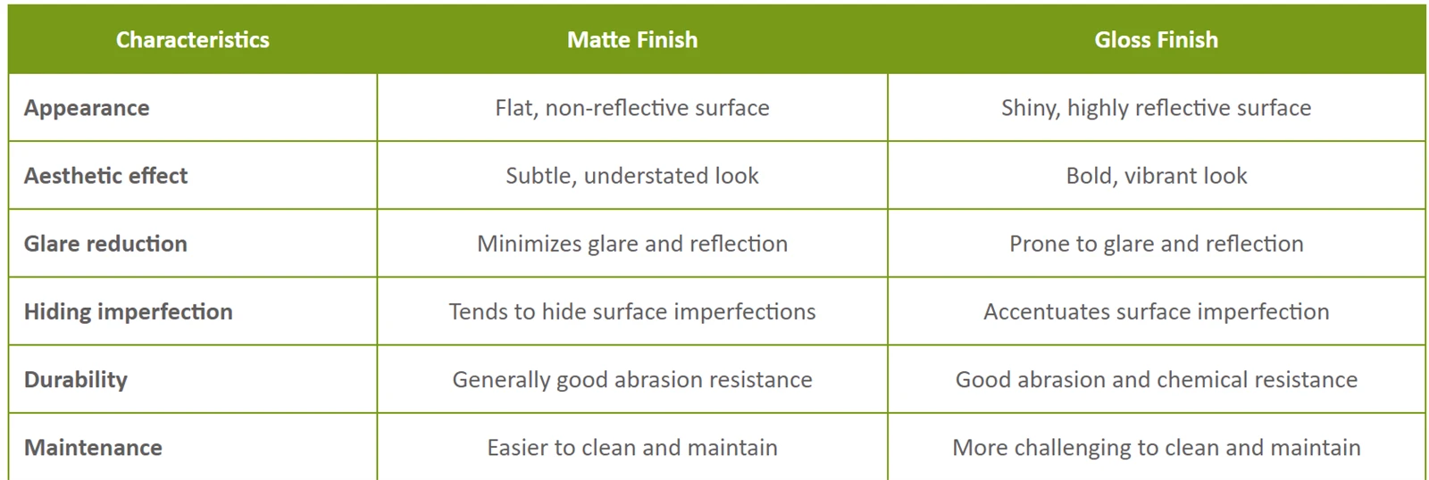 How to achieve matte effect with resin How to achieve matte effect with resin