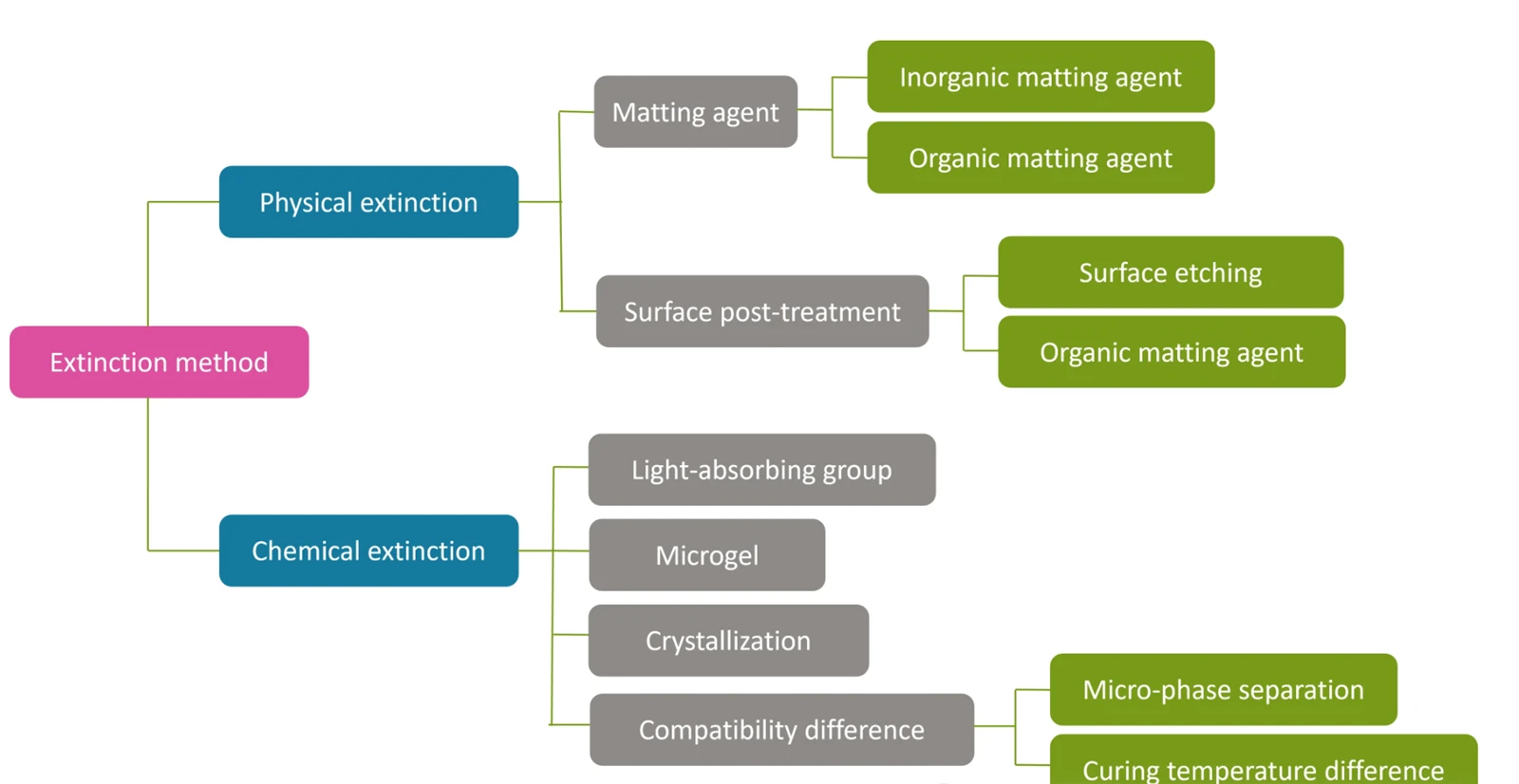 Factors Affecting The Matte Effect Of Plastics Factors Affecting The Matte Effect Of Plastics