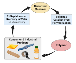 Monomer-free adhesive Monomer-free adhesive