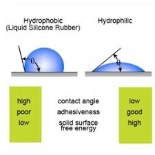 Silicone-free adhesion promoter Silicone-free adhesion promoter