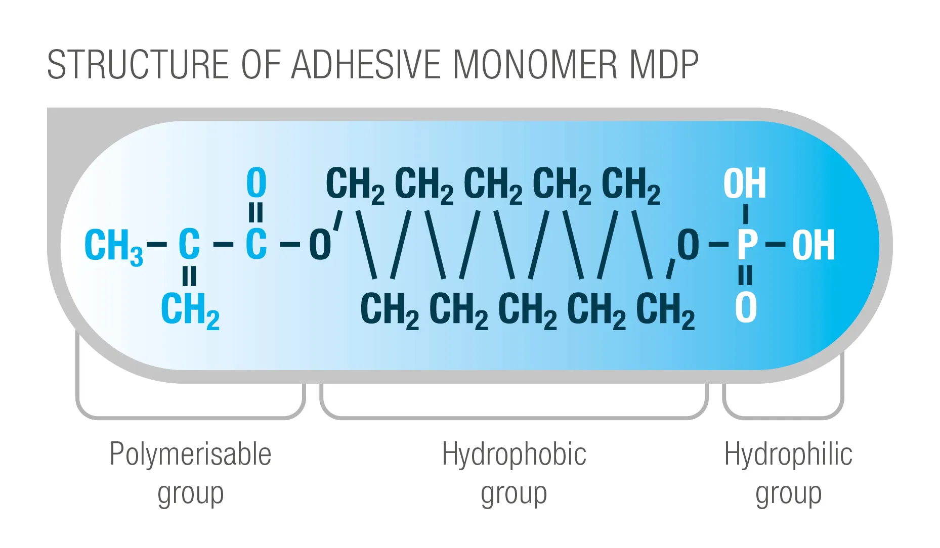 Phosphate-free adhesive resin