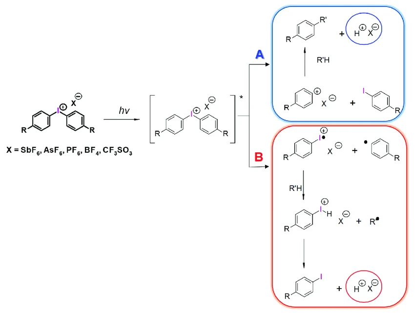 Iodonium salt photoinitiators