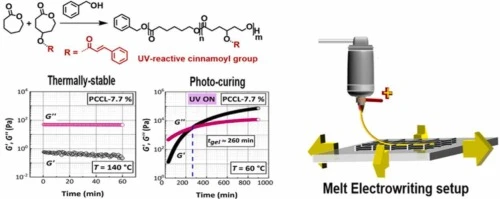 Thermally stable photoinitiators