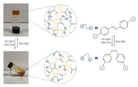 Encapsulation-grade cationic crosslinkers