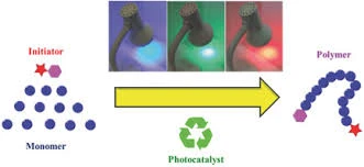 Hybrid photo-thermal cationic initiators