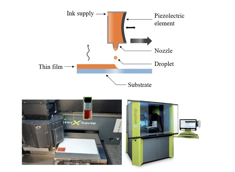 Innovative materials for high-precision thin film printing