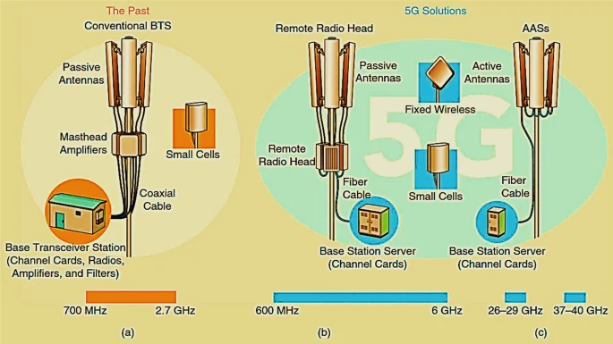 UV resin for 5G components