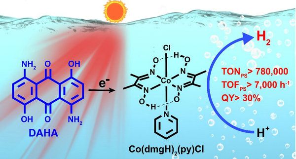 Long-wavelength anthraquinone photosensitizer Long-wavelength anthraquinone photosensitizer