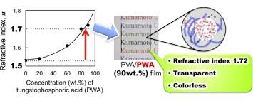 High Refractive Index Coating for Flexible Films High Refractive Index Coating for Flexible Films