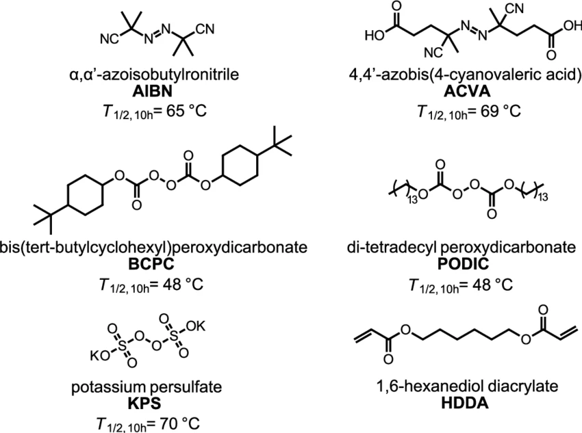 Thermally stable acrylate monomer