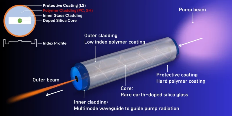 Optical grade acrylate oligomer Optical grade acrylate oligomer