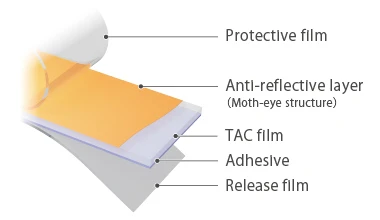Anti-reflection film UV resin Anti-reflection film UV resin