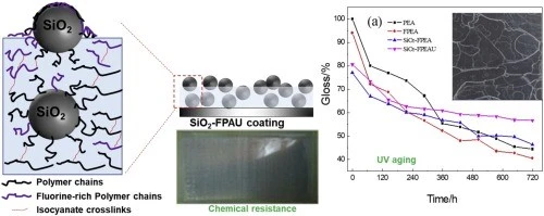 Fluorinated acrylate UV resin for anti-reflective coatings Fluorinated acrylate UV resin for anti-reflective coatings