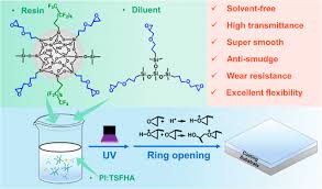 Soft-cure UV resin for flexible optical layers