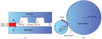 High-flow UV resin for uniform thin-film coatings