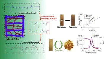 Dual-functional acrylate resin for hybrid formulations