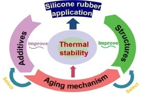 Thermal-Stable UV Resin Thermal-Stable UV Resin
