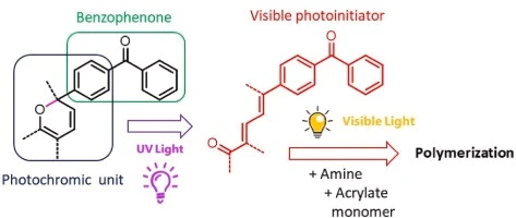 Highly efficient broad spectrum photoinitiator Highly efficient broad spectrum photoinitiator