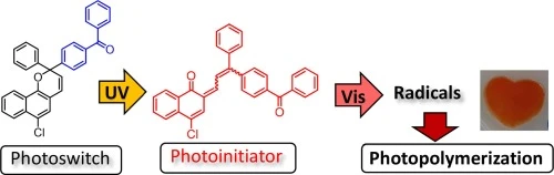 Colored system photoinitiator