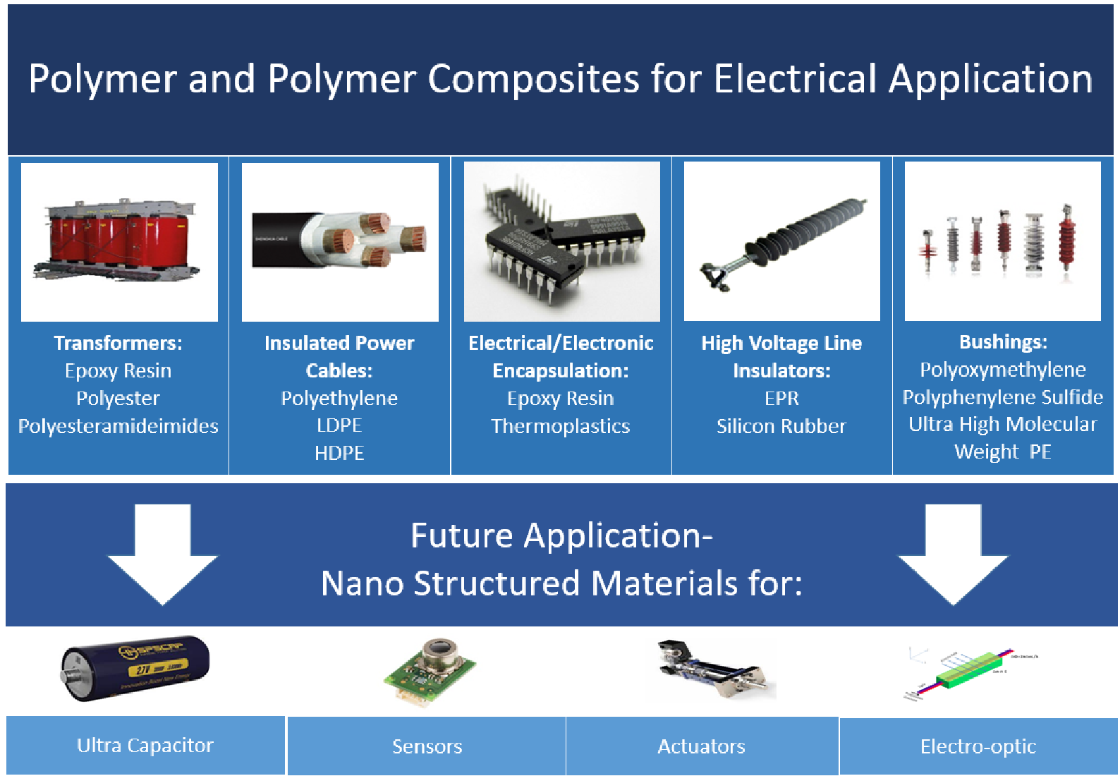 Polymer precursor for electronics