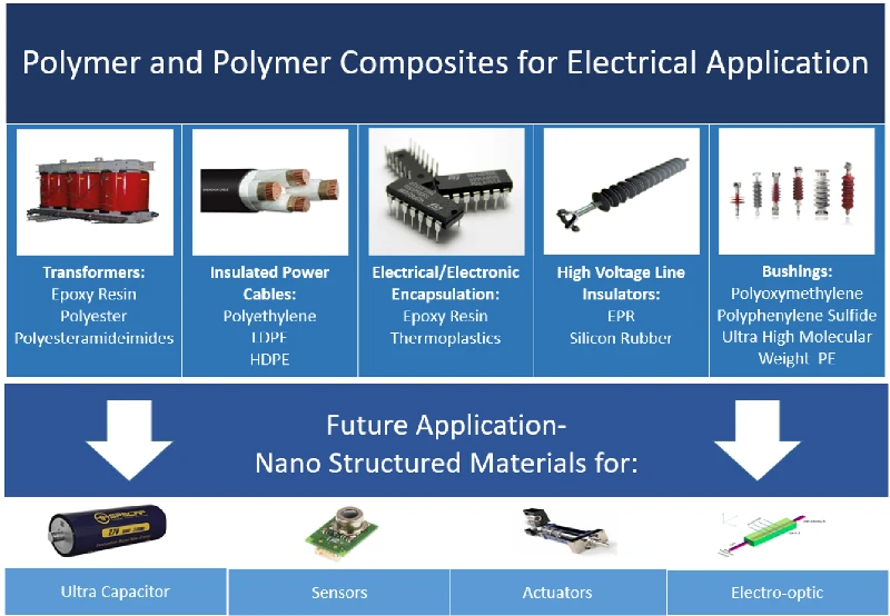 Polymer precursor for electronics Polymer precursor for electronics