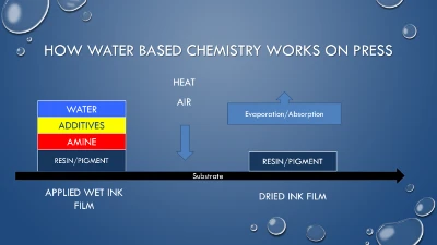 DVE-3 in water-based ink formulations DVE-3 in water-based ink formulations