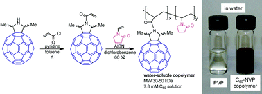 Water-soluble NVP polymer Water-soluble NVP polymer