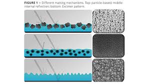 UV coating viscosity reducing agent