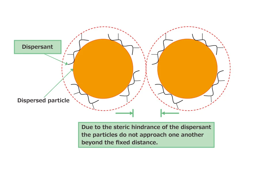 Functional slurry dispersant