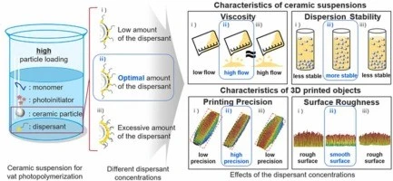Photocurable ink dispersant
