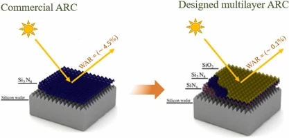 Solar anti-reflective layer efficiency Solar anti-reflective layer efficiency
