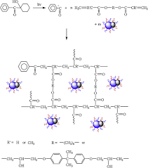 Amino-isocyanate crosslinking UV resins