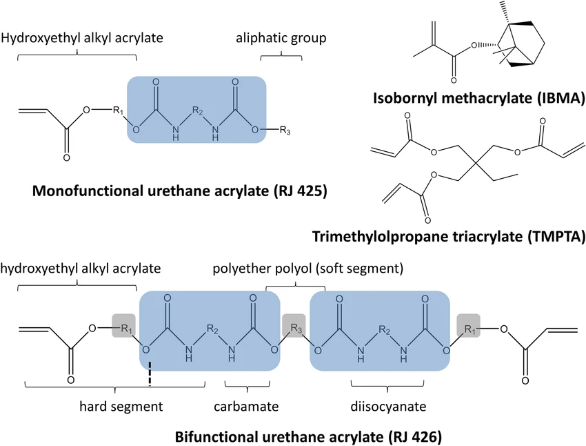 Low viscosity Isobornyl Methacrylate