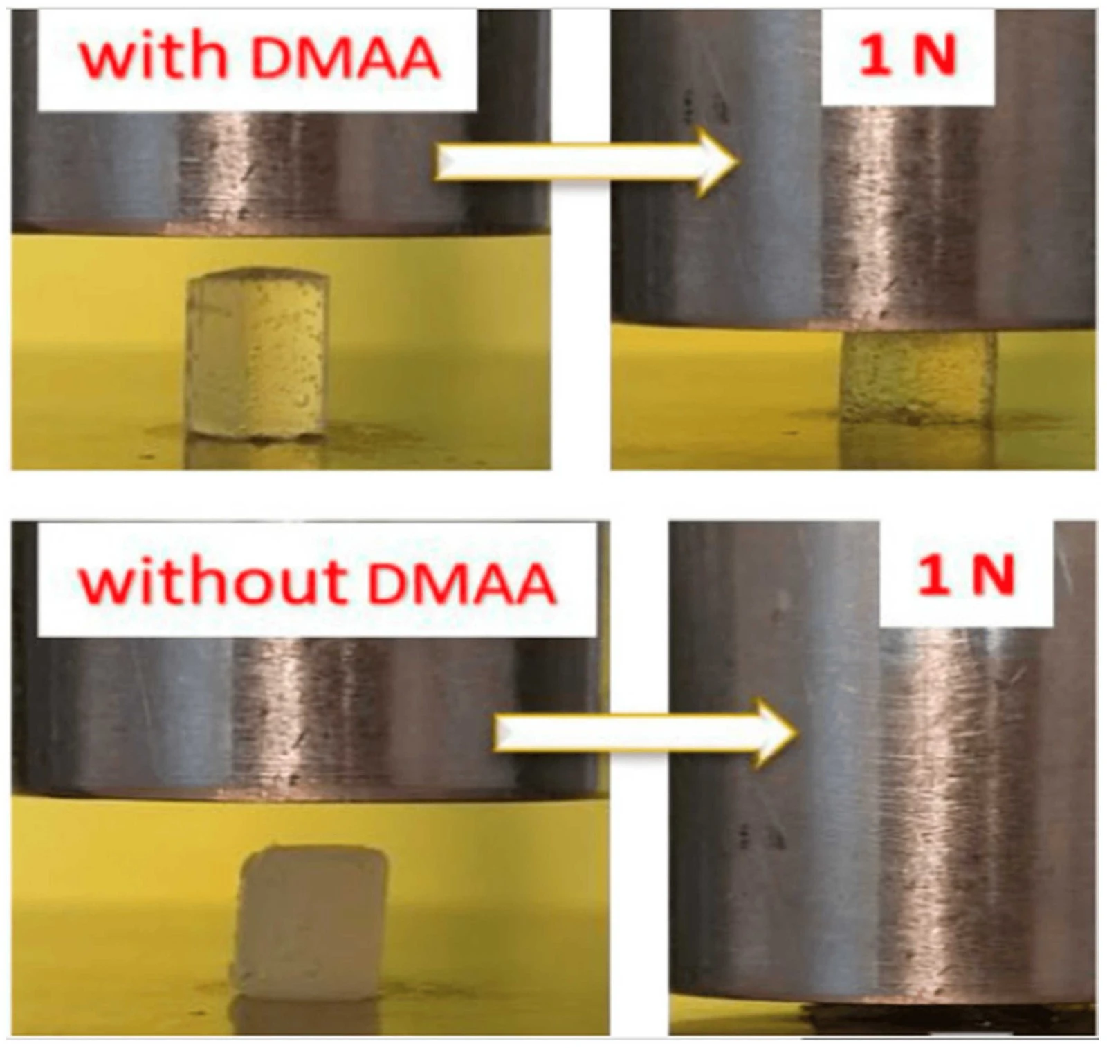 High purity DMAA for industrial applications1
