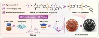 DMAA in ink formulations for adhesion enhancement DMAA in ink formulations for adhesion enhancement