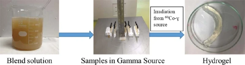 Hydrophilic DMAA for hydrogel production Hydrophilic DMAA for hydrogel production