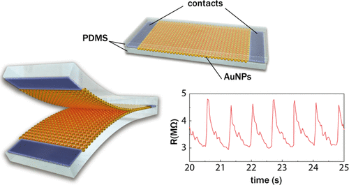 Nanoparticle-Based Thin Films
