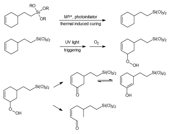 UV curing oxygen scavenger additives