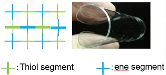 Moisture-resistant thiol-based hardeners