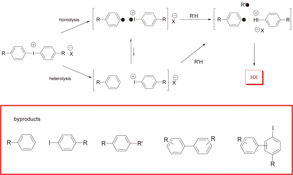 Cationic Photoinitiator Sensitizer
