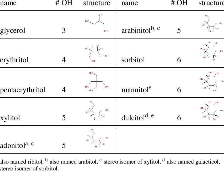 hydroxy polyol compound