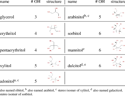hydroxy polyol compound hydroxy polyol compound
