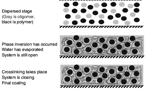 Water-white film forming resin
