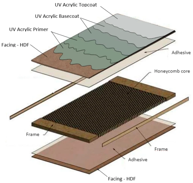 Thermal Resistance UV Coating for Automotive1