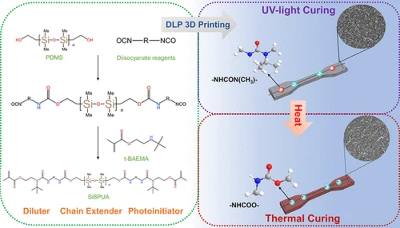 Decafunctional polyurethane acrylate UV resin Decafunctional polyurethane acrylate UV resin