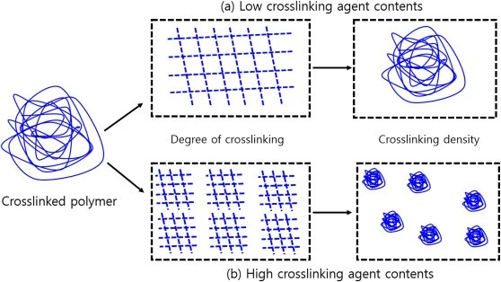 High crosslink density UV resin High crosslink density UV resin