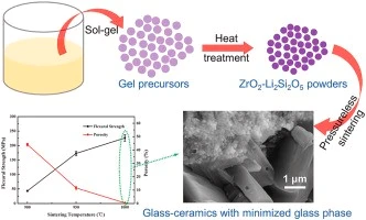 Sol-gel zirconia resist