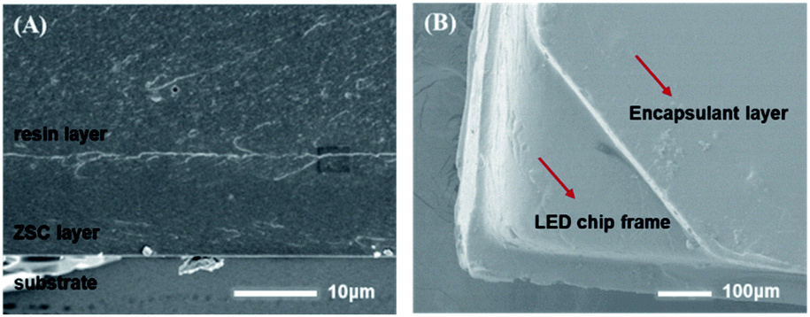 Zirconia for LED encapsulation