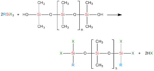 Silane crosslinkers for polymers Silane crosslinkers for polymers